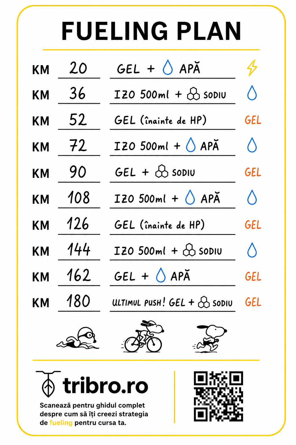 Model completat de sticker fueling plan pentru triatlon